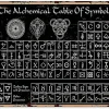 Witch Art Decor Che Alchemical Cable of Symbols Knowledge Metal Tin Sign Kitchen Pub Novelty Coffee Bar Club Wall Poster 12x8 In
