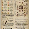 Pozino Tin Sign Witchcraft Knowledge Fun World Education Science Classroom Infographic Great Retro Gifts and Decorative