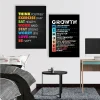Motivational Success Quotes Canvas Painting Mindset Is Everything Wall Art Print for Office Home Room Decor Inspirational Post